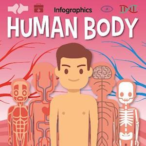 Infographics - Human Body