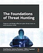 Foundations of Threat Hunting