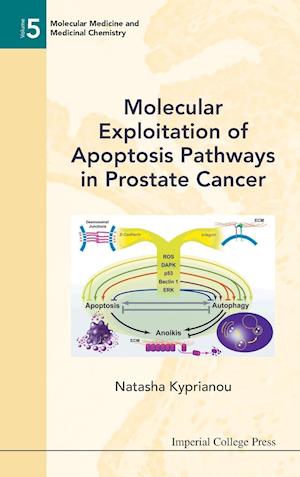 Molecular Exploitation Of Apoptosis Pathways In Prostate Cancer