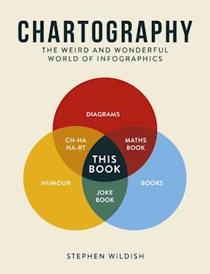 Chartography
