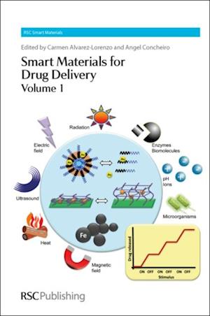 Smart Materials for Drug Delivery