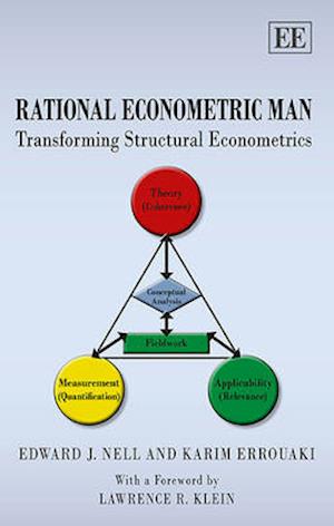 Rational Econometric Man