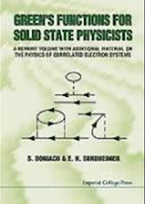 Green's Functions For Solid State Physicists
