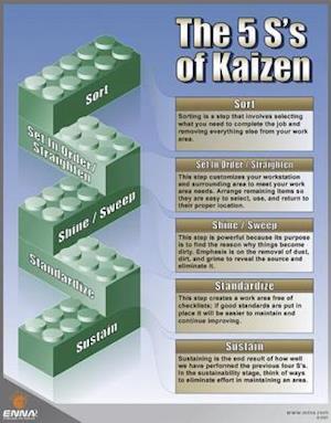 The 5s's of Kaizen Poster