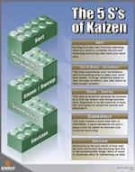 The 5s's of Kaizen Poster