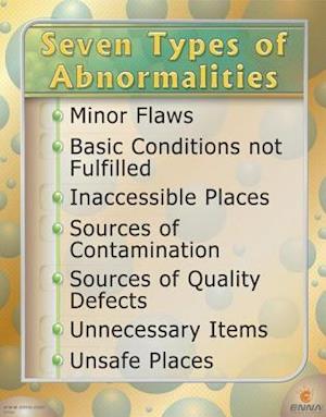 Seven Types of Abnormalities Poster