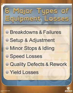 6 Major Types of Equipment Losses Poster