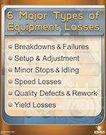 6 Major Types of Equipment Losses Poster