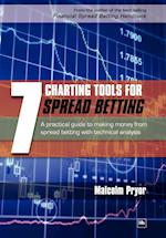 7 Charting Tools for Spread Betting