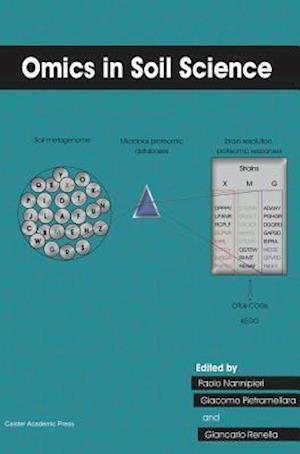 Omics in Soil Science