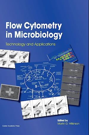 Flow Cytometry in Microbiology