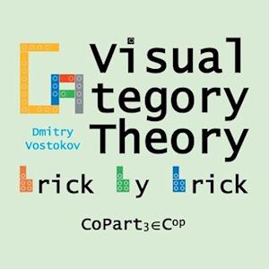 Visual Category Theory, CoPart 3: A Dual to Brick by Brick, Part 3