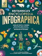 Britannica’s Encyclopedia Infographica
