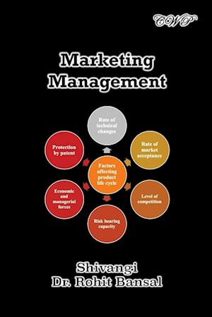 Marketing Management