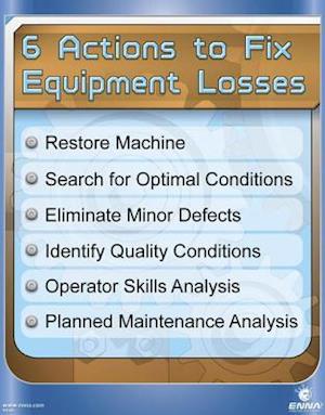 6 Actions to Fix Losses Poster