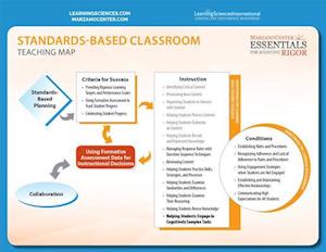 Rigor/Standards-Based Teaching Map Quick Reference Guide