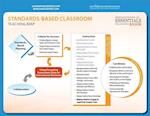 Rigor/Standards-Based Teaching Map Quick Reference Guide