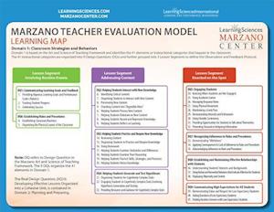 Learning Map/Desired Results Quick Reference Guide