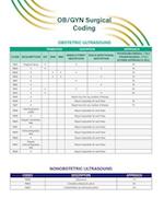 Ob/GYN Surgical Coding Quick Reference Guide