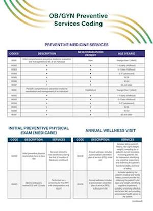 Ob/GYN Preventive Services Coding Quick Reference Guide