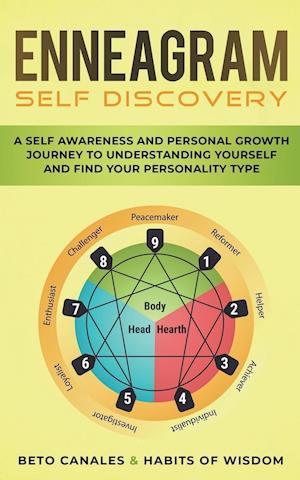 Enneagram Self Discovery