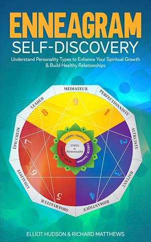 Enneagram Self-Discovery