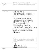 Defense Infrastructure