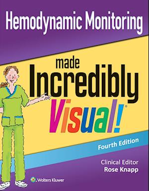 Hemodynamic Monitoring Made Incredibly Visual