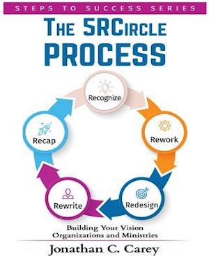 The 5r Circle Process