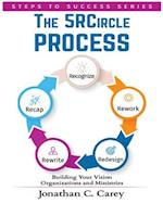 The 5r Circle Process