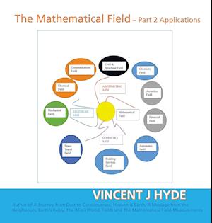 The Mathematical Field