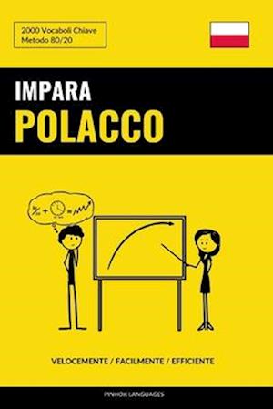 Impara Il Polacco - Velocemente / Facilmente / Efficiente