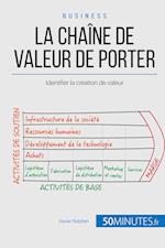 La chaîne de valeur de Porter