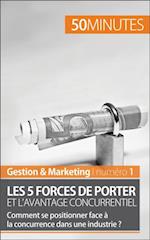 Les 5 forces de Porter