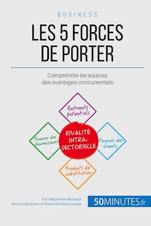 Les 5 forces de Porter