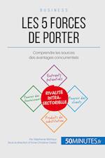 Les 5 forces de Porter