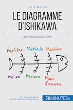 Le diagramme d'Ishikawa