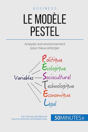 Le Modèle PESTEL