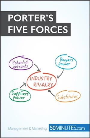 Porter's Five Forces