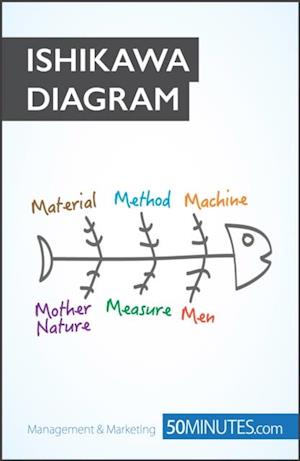 Ishikawa Diagram