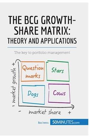 The BCG Growth-Share Matrix: Theory and Applications