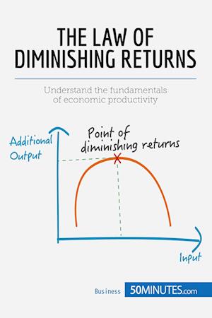 The Law of Diminishing Returns: Theory and Applications