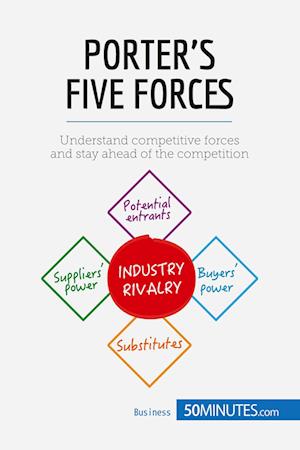 Porter's Five Forces