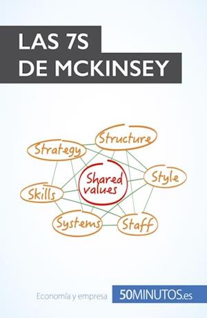 Las 7S de McKinsey