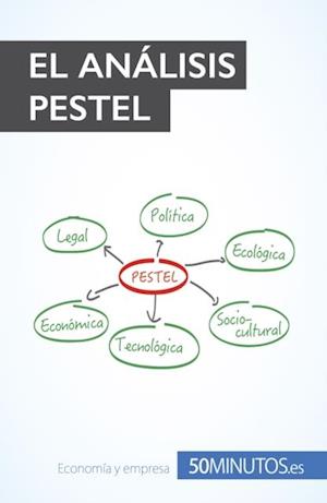 El análisis PESTEL