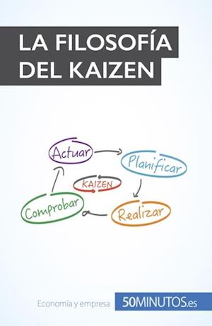 La filosofía del Kaizen