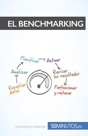 El benchmarking