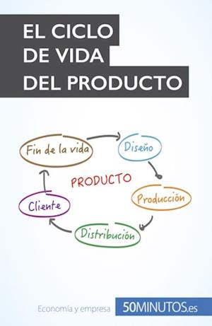 El ciclo de vida del producto