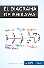 El diagrama de Ishikawa