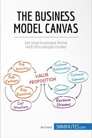 Business Model Canvas